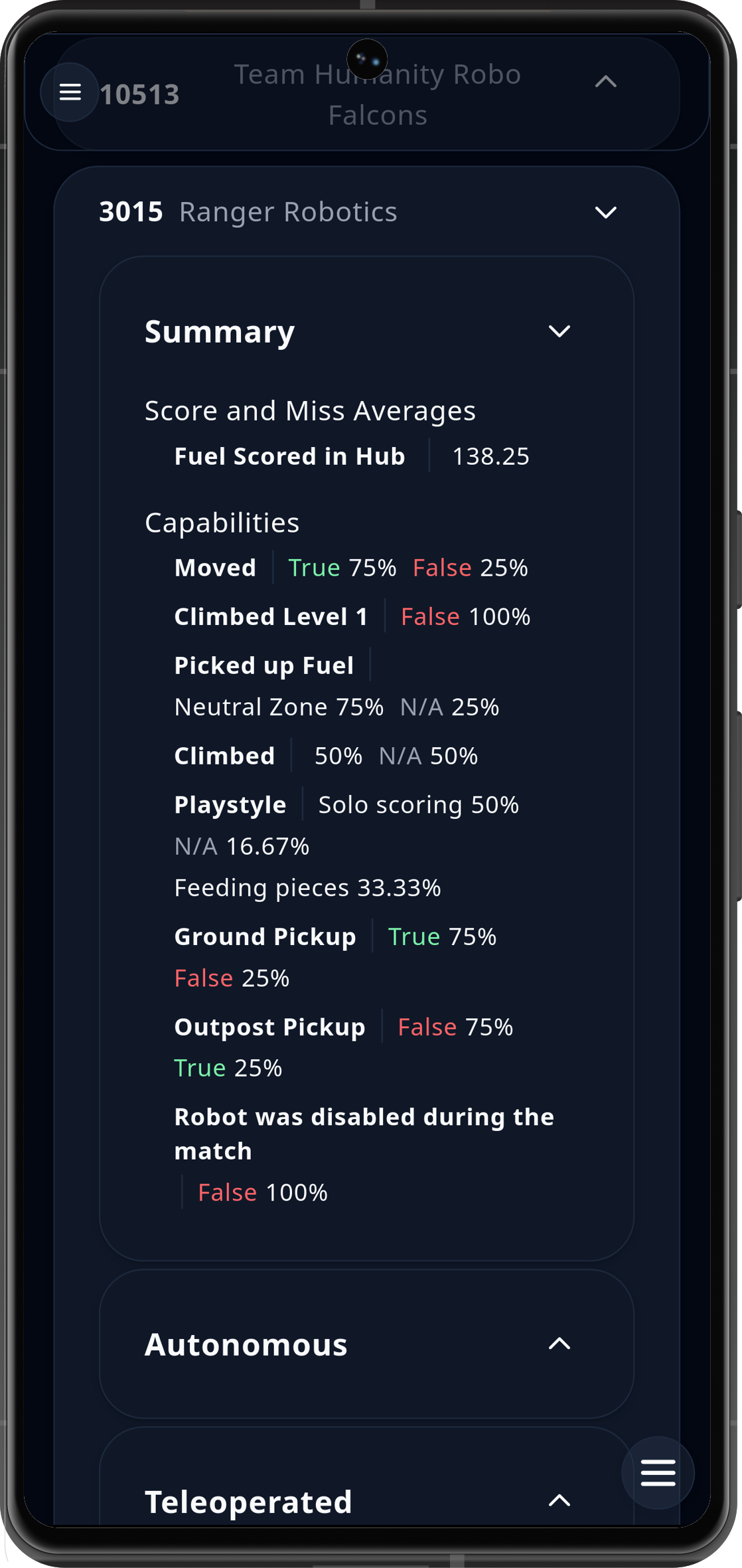 Data View
